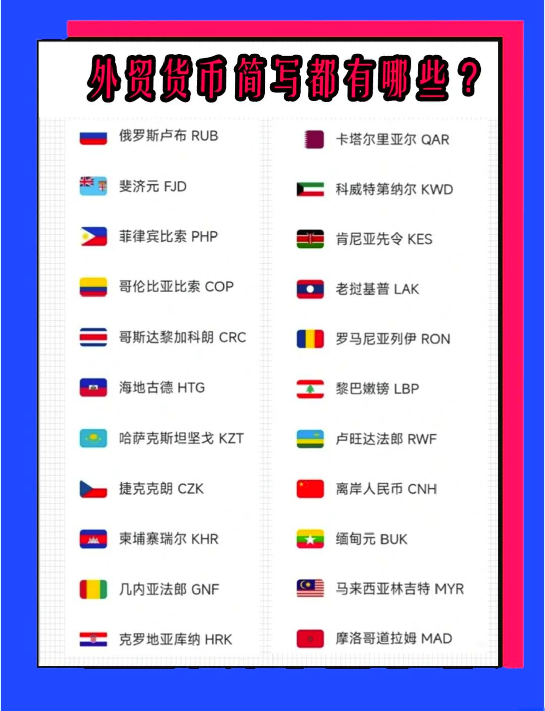 各国货币符号(各国货币符号标志)