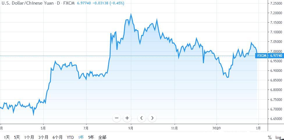 货币供应量(货币供应量越大说明居民的消费水平越高对吗)