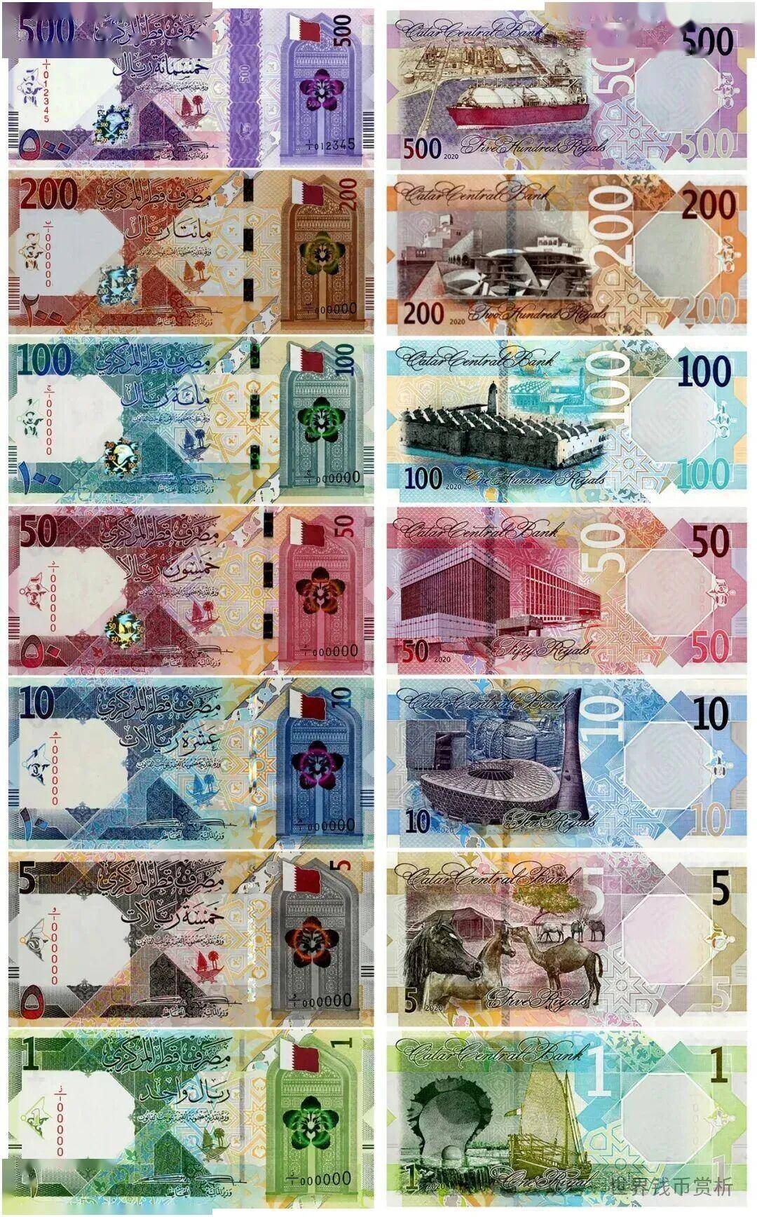 卡塔尔货币(卡塔尔货币对人民币)