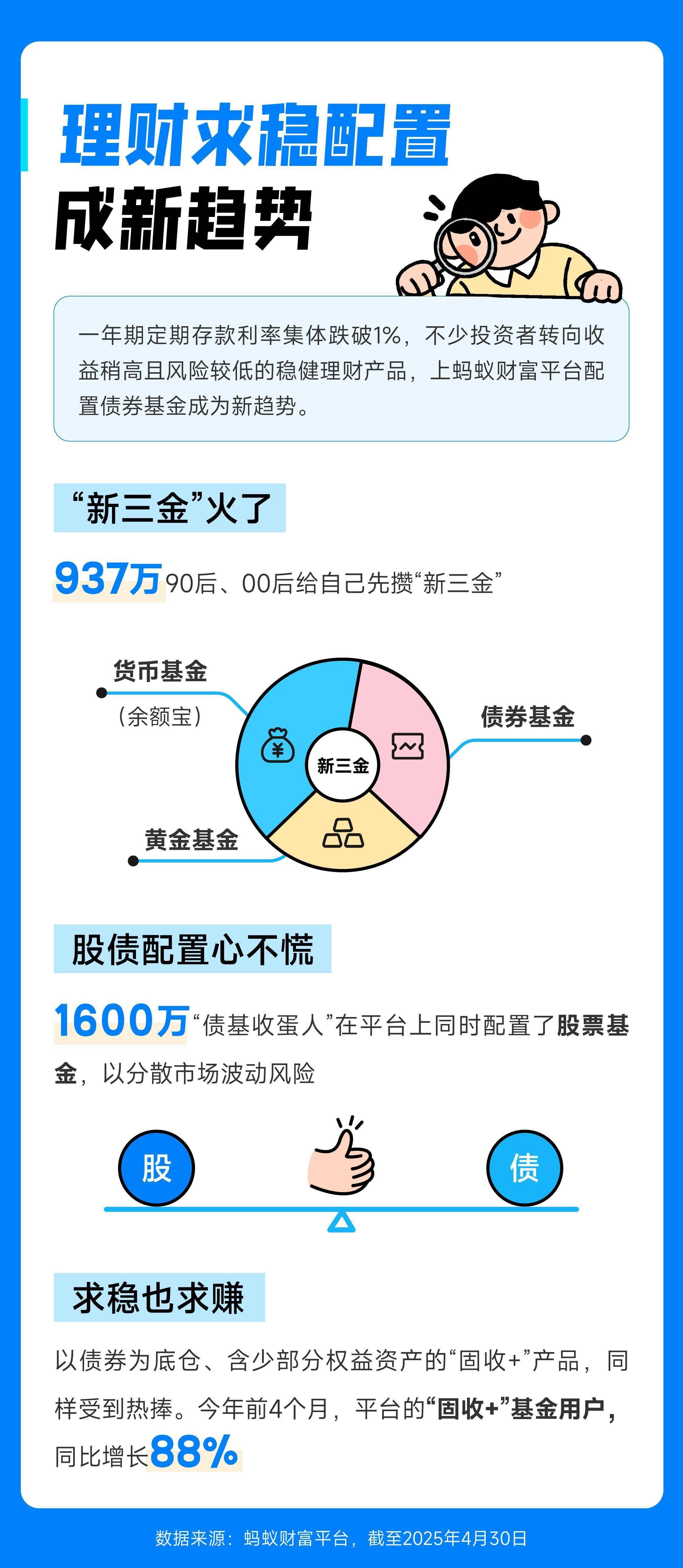 货币基金有风险吗(申购货币基金有风险吗)