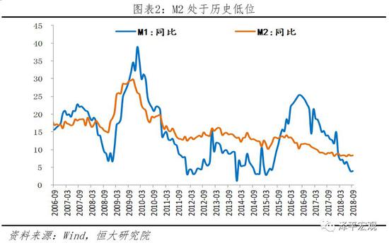 货币乘数(货币乘数下降说明什么)