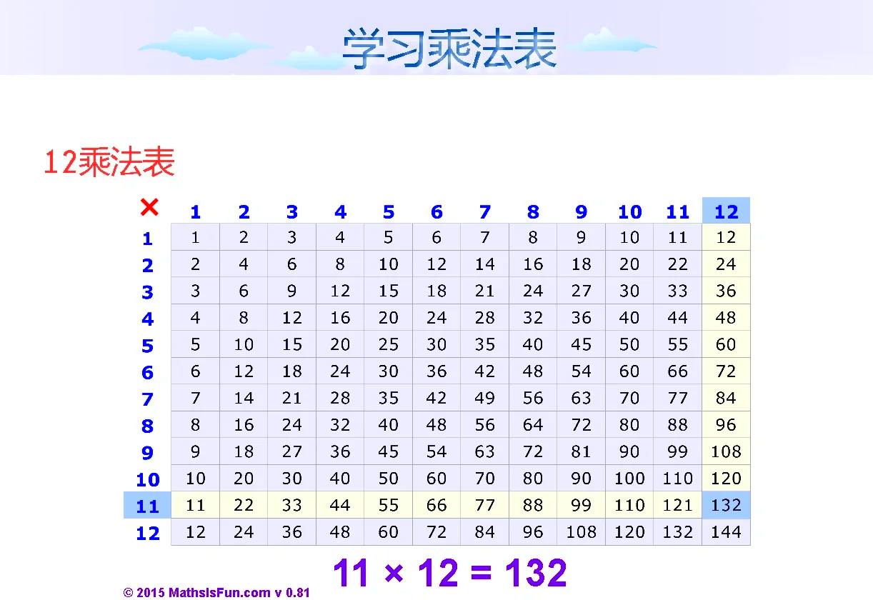 货币乘数(货币乘数下降说明什么)