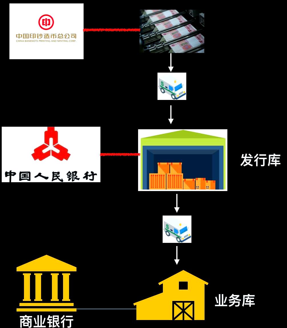 货币发行(货币发行是中央银行的什么业务)