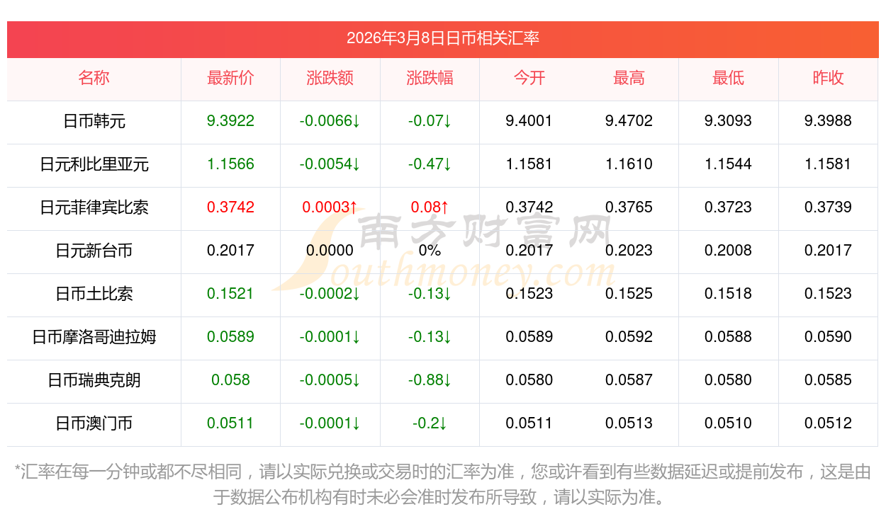 货币兑换查询(货币兑换价格表2020)