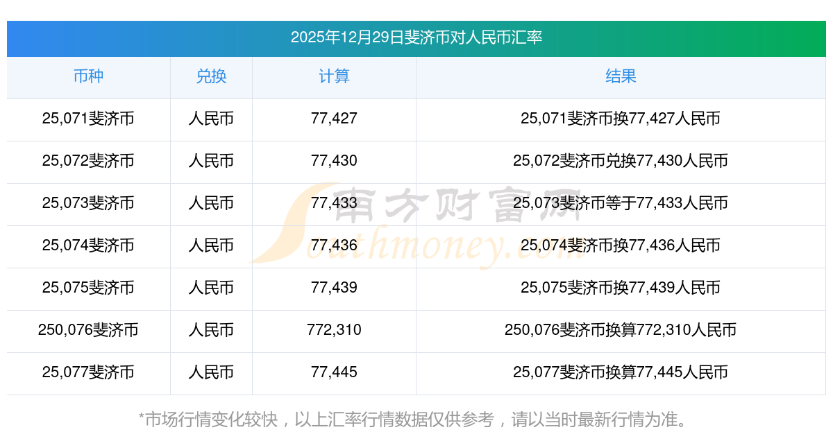 货币兑换查询(货币兑换价格表2020) 货币兑换查询(货币兑换价格表2020)