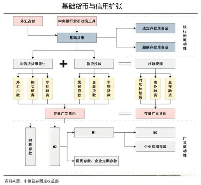 扩张性货币政策(扩张性货币政策包括什么,降低贴现率)