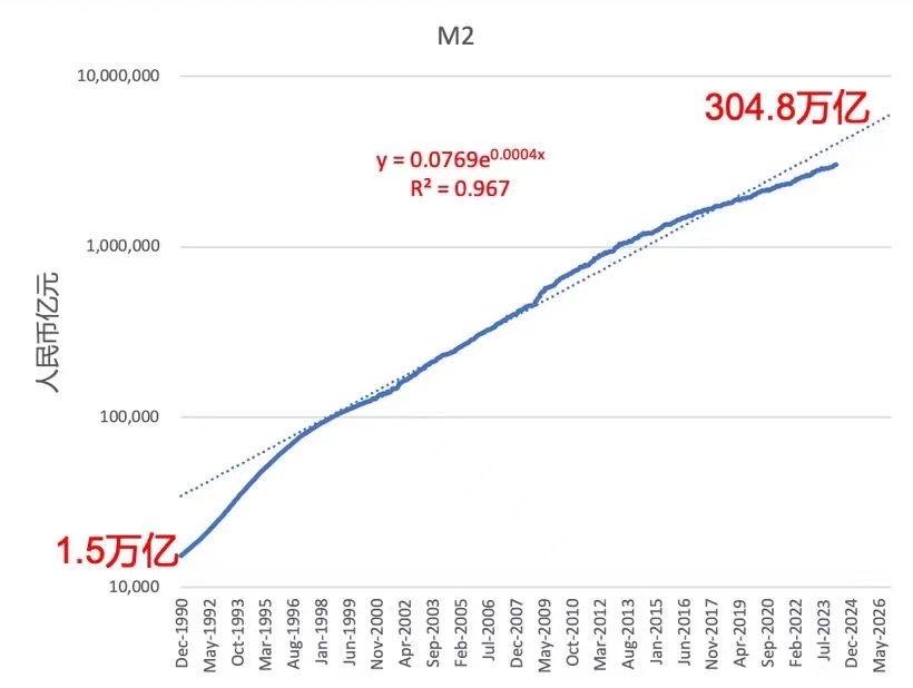 广义货币供应量(广义货币供应量和狭义货币供应量)
