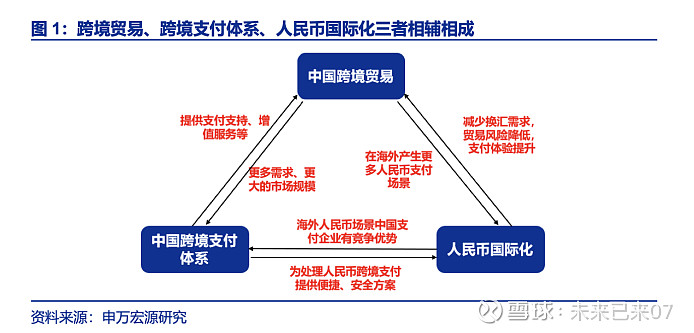 国际货币体系(布雷顿森林体系之前的国际货币体系) 国际货币体系(布雷顿森林体系之前的国际货币体系)