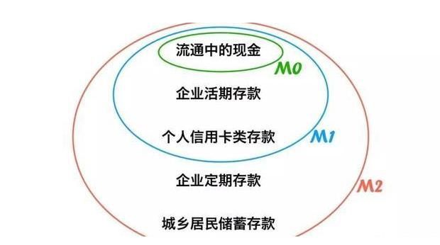 广义货币供应量(广义货币供应量属于什么指标)