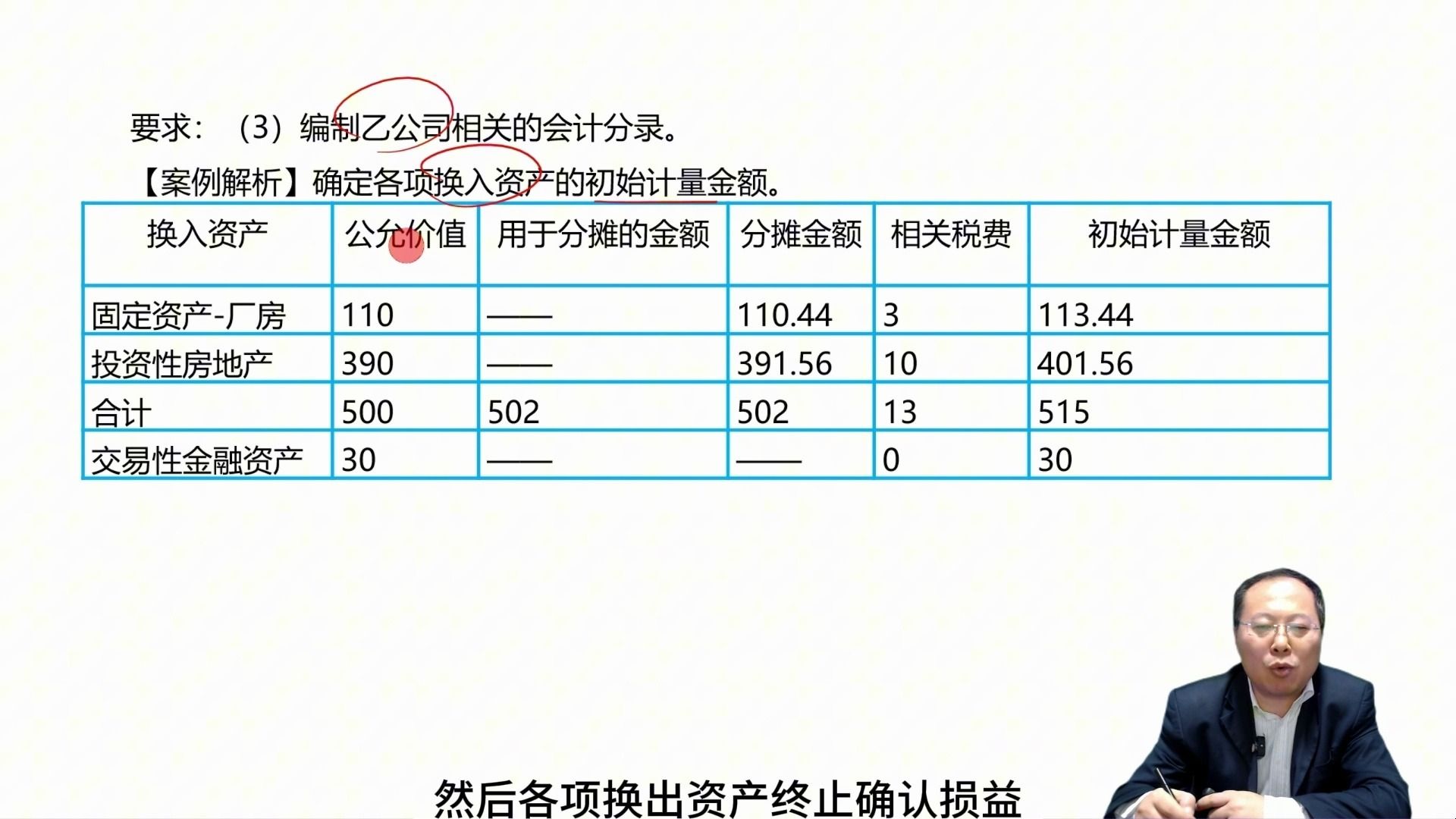 非货币性资产(非货币性资产交换的记忆口诀)