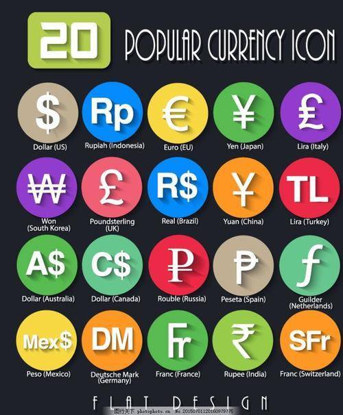 各国货币符号(各国货币符号图案大全)