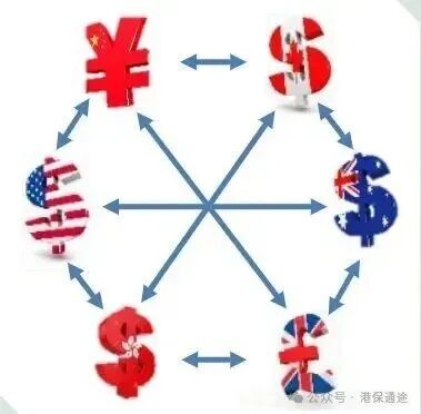 货币转换(中国货币转换)