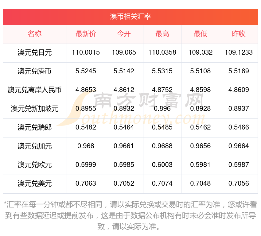 货币转换(中国货币转换)