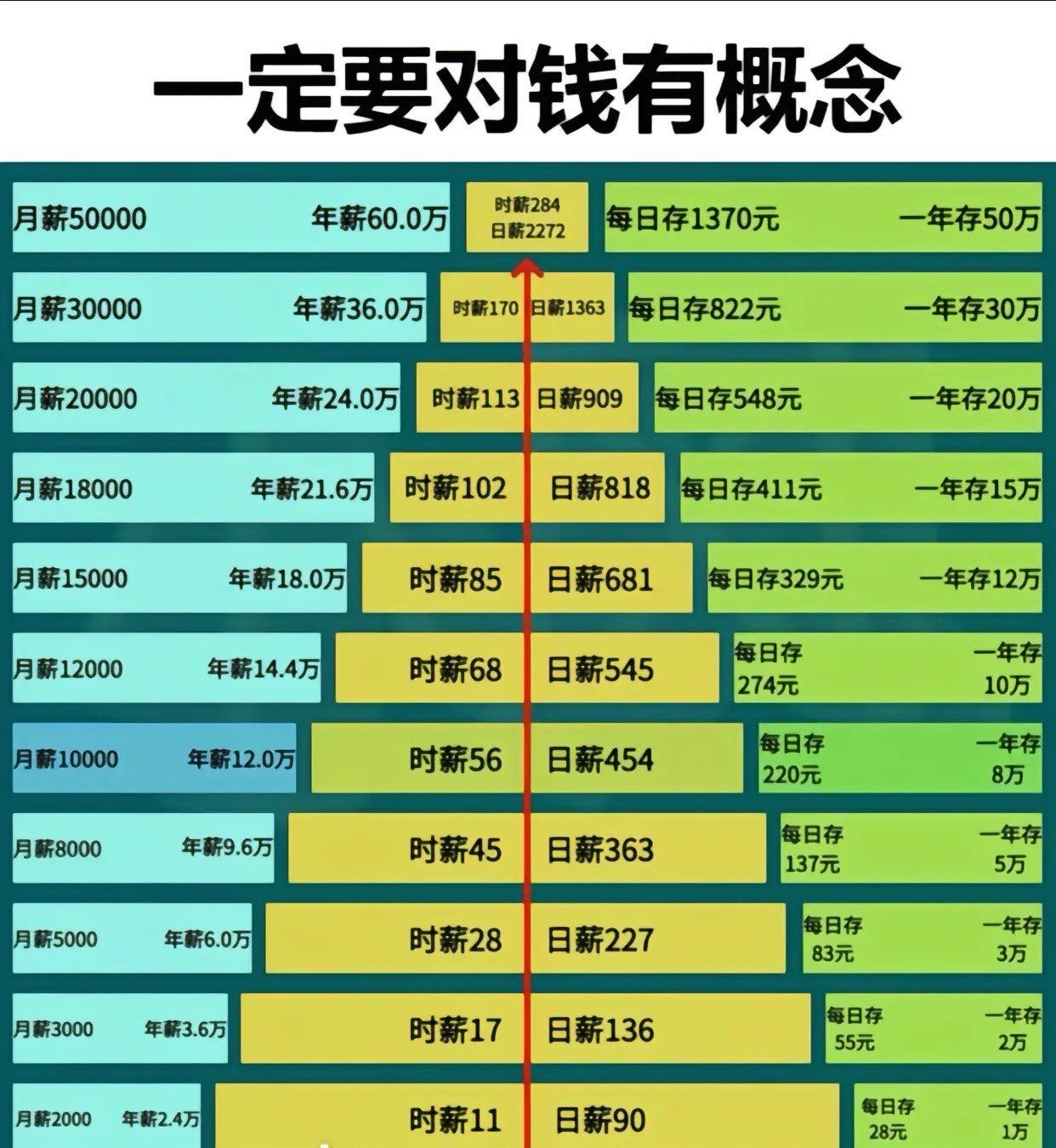 其他货币资金包括哪些内容(其他货币资金包括哪些内容口诀)