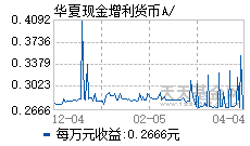 南方现金增利货币a(南方现金增利货币a是公募还是私募)