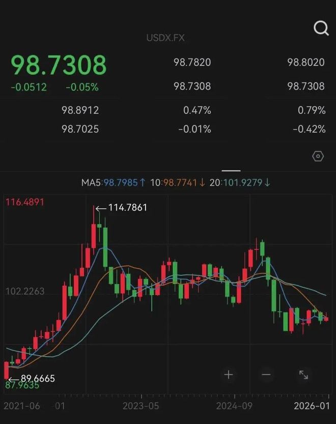 货币升值(货币升值对经济的影响)