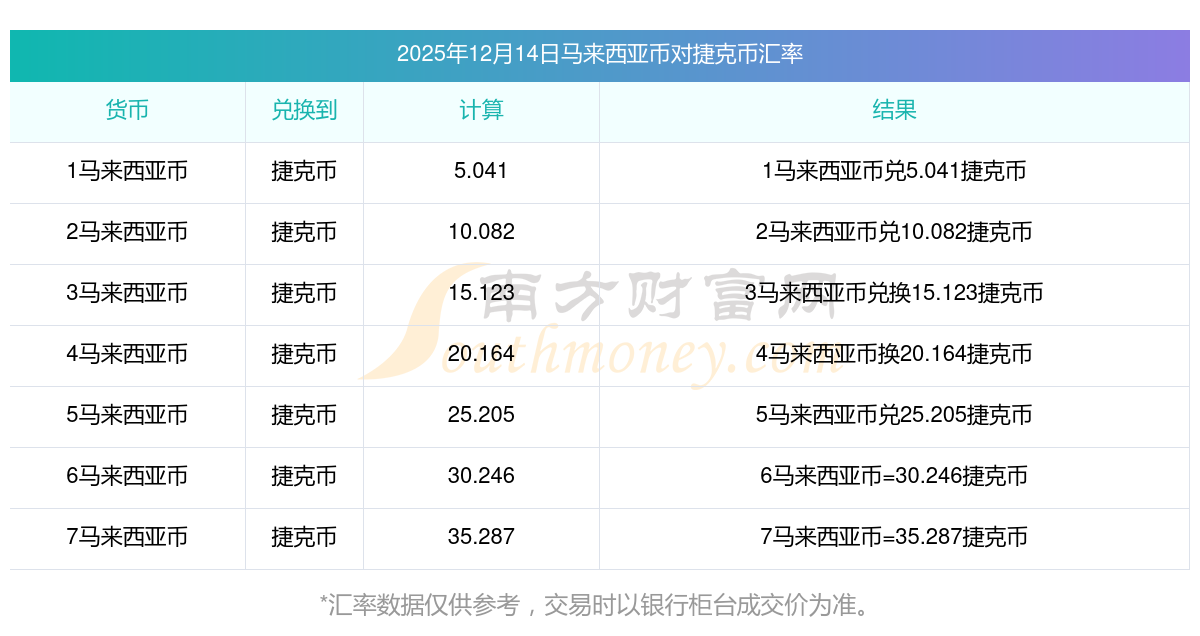 国际货币汇率(国际货币汇率换算器)