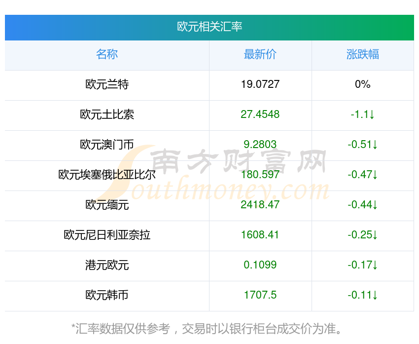 国际货币汇率(国际货币汇率换算器) 国际货币汇率(国际货币汇率换算器)