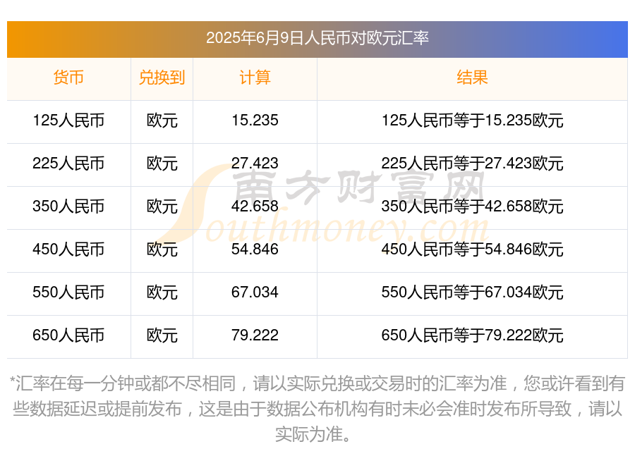欧元货币兑换人民币(欧元货币兑换人民币今天)