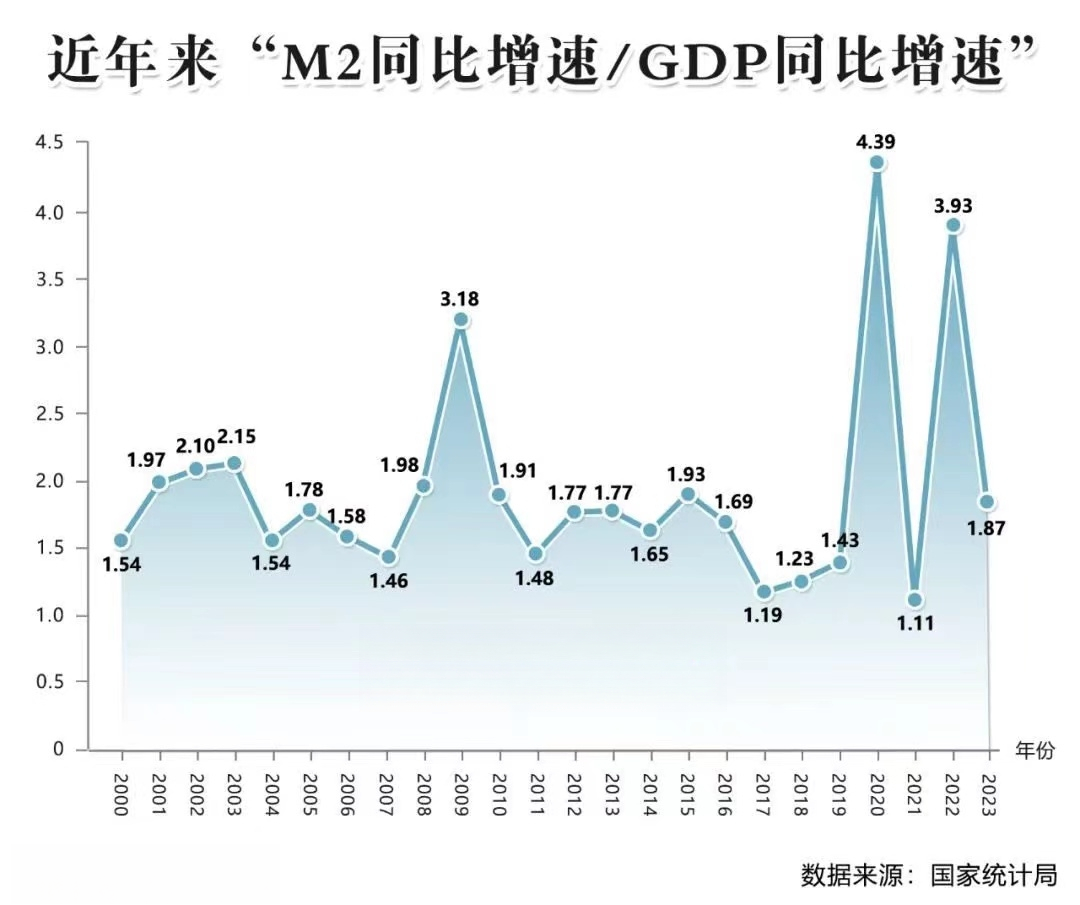 广义货币(广义货币总量)