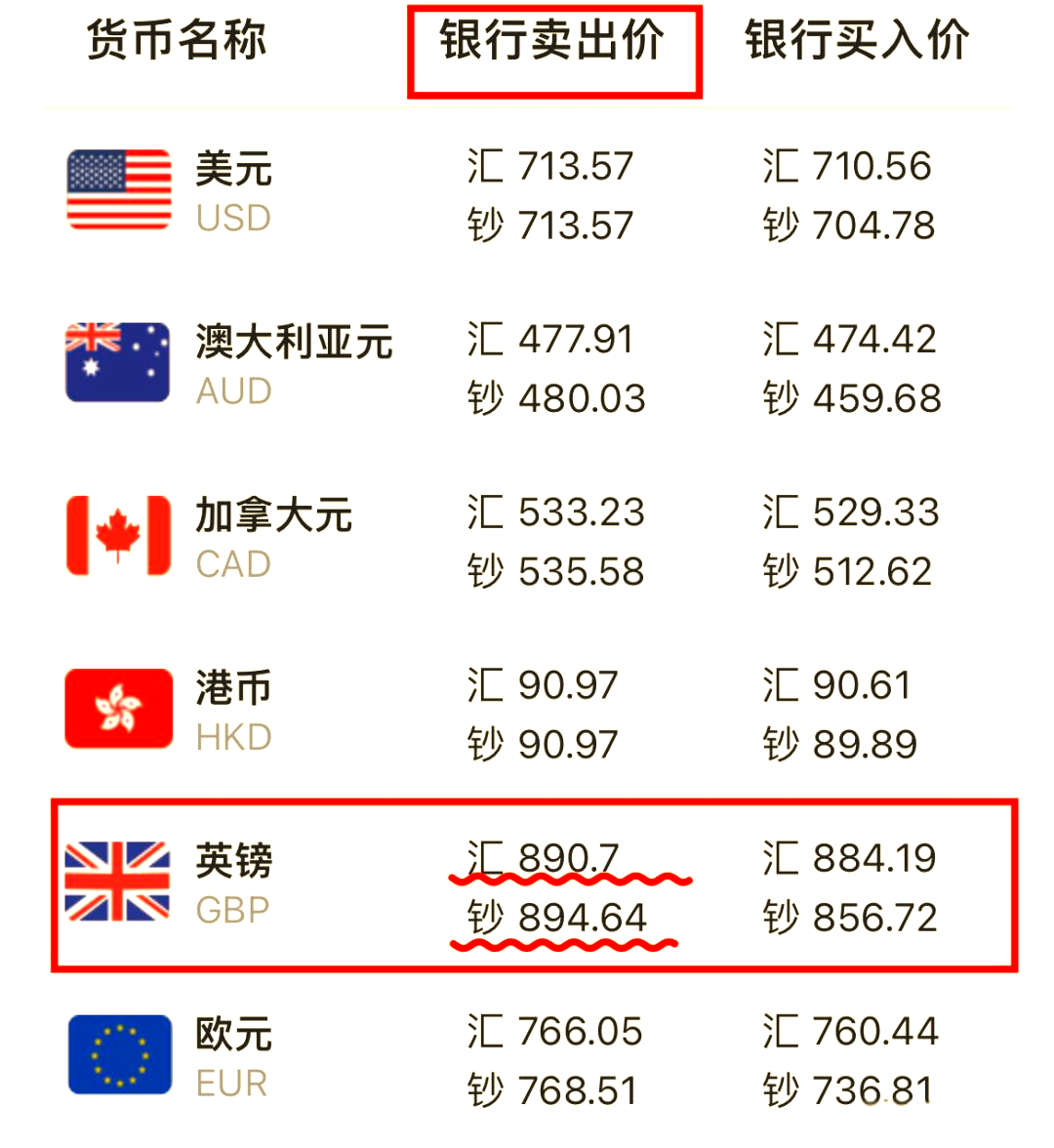 gbp是什么货币(gbpaud是什么货币对)