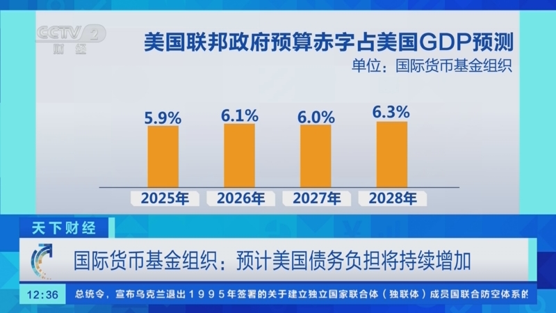 国际货币基金组织(国际货币基金组织招聘)