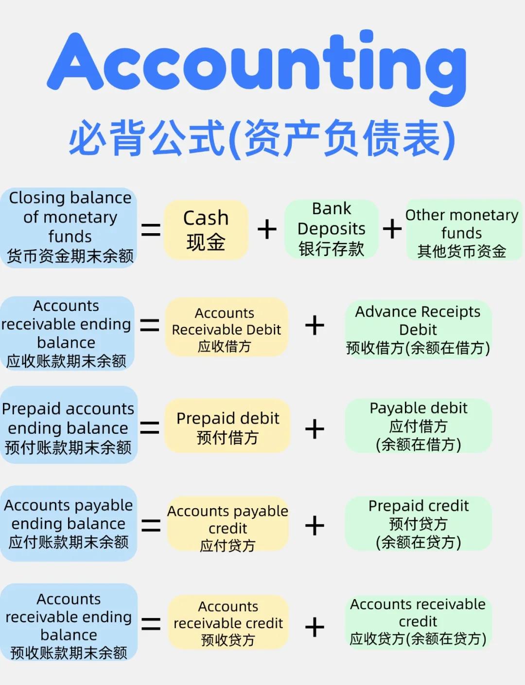 其他货币资金(其他货币资金属于货币资金吗)