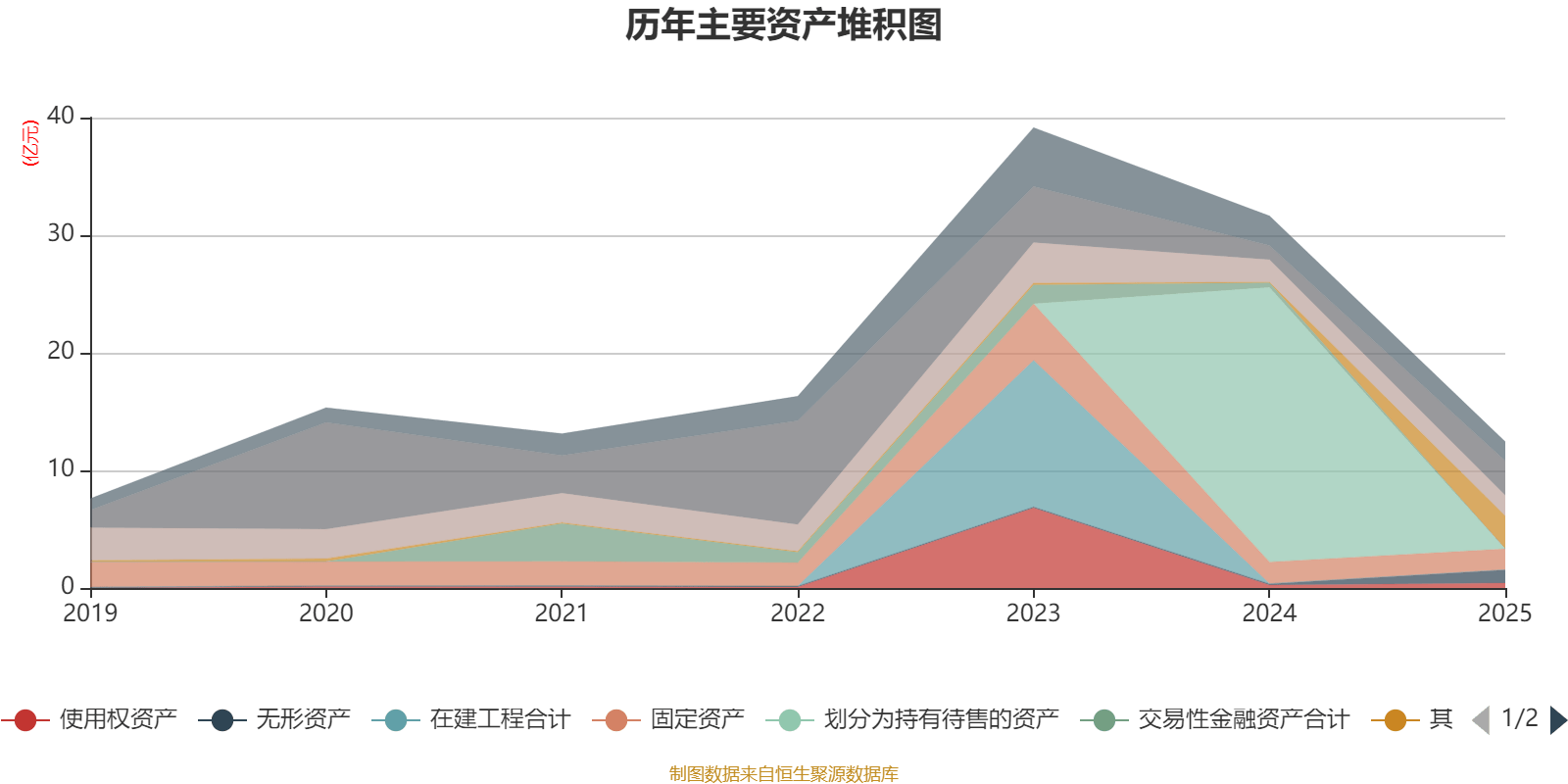其他货币资金(其他货币资金6个明细)