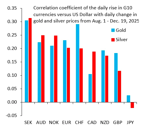 货币贬值(货币贬值率)