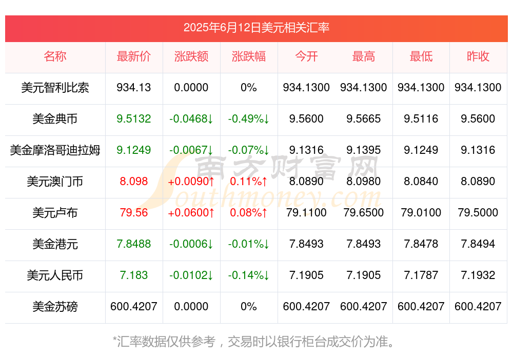 欧元货币兑换人民币(欧元货币兑换人民币离岸)